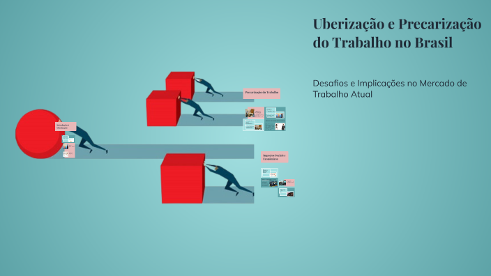 Uberização e Precarização do Trabalho no Brasil by Mariana Freitas on Prezi