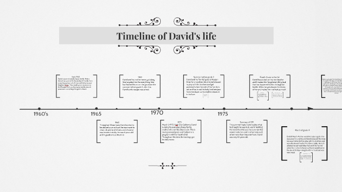 Timeline by David Wailing