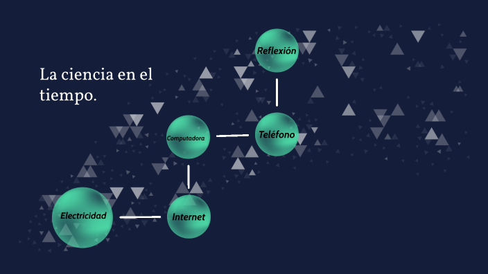 La ciencia en el tiempo by Laura Hernandez Martinez on Prezi