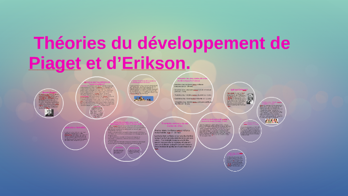 Théories Du Développement De Piaget Et Derikson By Anie Lou Roy On Prezi 6356