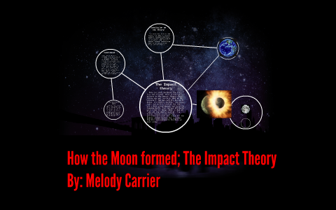 How the Moon formed; The Impact Theory by