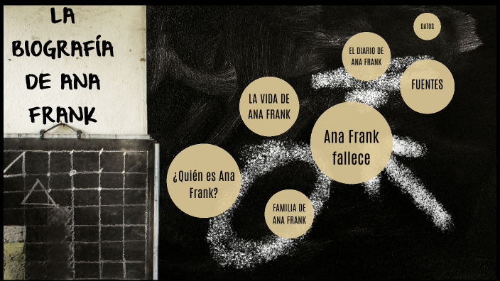 Biografía de Ana Frank by Soranji Daniela Laverde Fonseca on Prezi