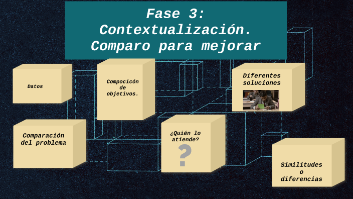 Fase 3: Contextualización. Comparo para mejorar by Edgar Méndez on Prezi