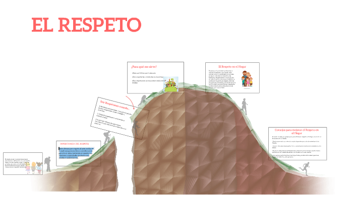 EL RESPETO by jennifer garcia on Prezi