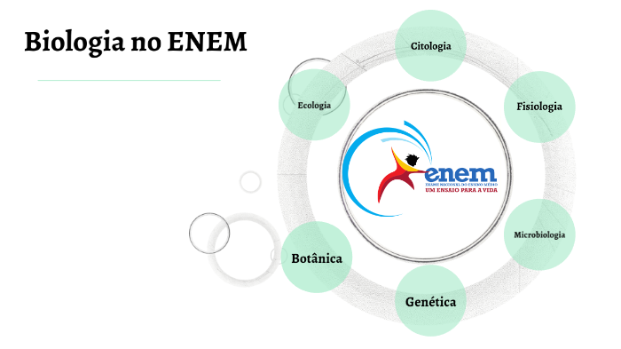 Revisão ENEM IV - Ecologia