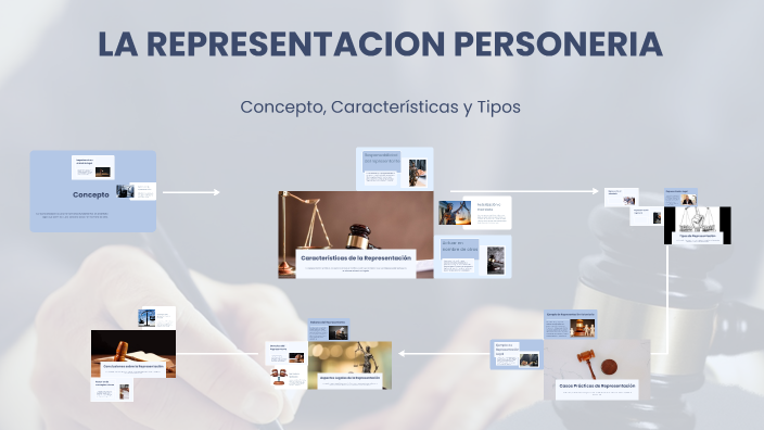 LA REPRESENTACION PERSONERIA by miriam andrea gallegos naranjo on Prezi