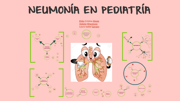 NEUMONIA EN PEDIATRIA by on Prezi