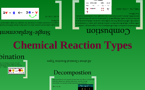 Types of Chemical Reactions Template by Andrew Smith on Prezi