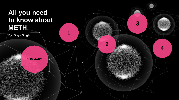 by Divya Singh on Prezi