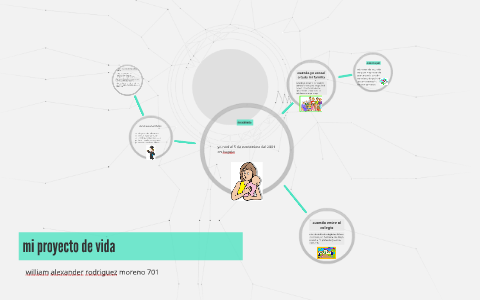 mi proyecto de vida by William Alexander Rodriguez Moreno on Prezi