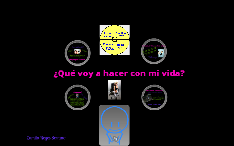 Mi proyecto de Vida by camila reyes on Prezi