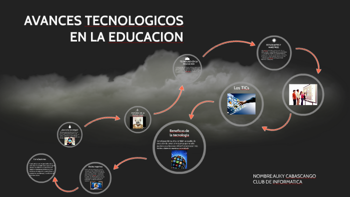 AVANCES TECNOLOGICOS EN LA EDUCACION By Auky Cabascango