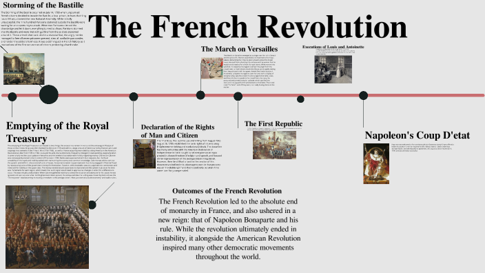 The French Revolution by Juliana Ruiz on Prezi