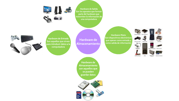 clasificacion del hadware by Arianne Caamaño on Prezi