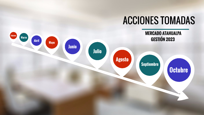 Acciones Tomadas By Luis Nevado On Prezi