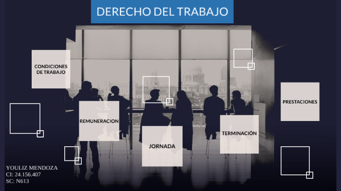 Derecho del Trabajo by Jhoulys Mendoza on Prezi