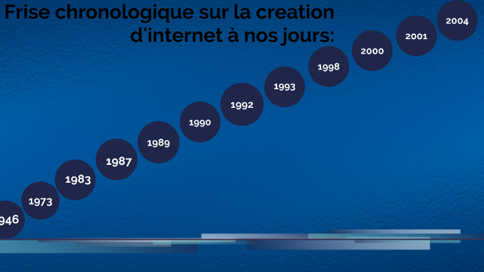 la creation d'internet à nos jours by rima dabbar on Prezi