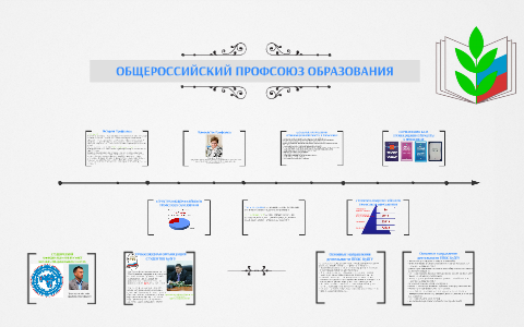 Карта профсоюза образования