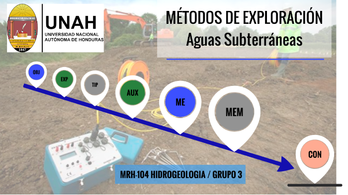 Metos De Exploración De Aguas Subterráneas By Pedro Ortiz Roque On Prezi