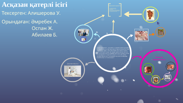 Асқазан қатерлі ісігі презентация