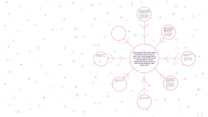 Character Motivations by Macy Hundley on Prezi