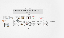 Linea Del Tiempo Del Idioma Ingles By Mauricio Martinez