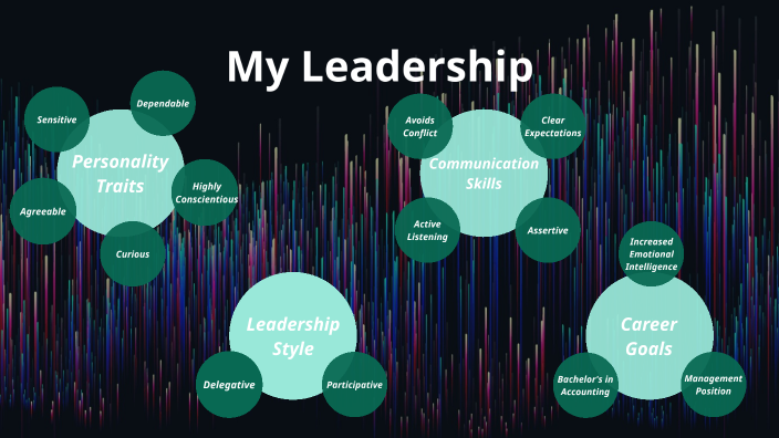 3-2 Assignment: Leadership Map by Jenna Swanepoel on Prezi
