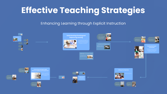 Effective Teaching Strategies by Kien Tran on Prezi