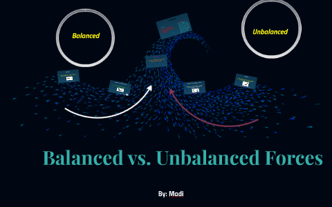 Balanced vs. Unbalanced Forces by Madison Backes on Prezi