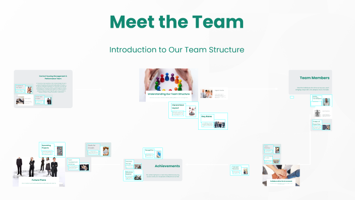 Meet the Team by Dean Patton on Prezi