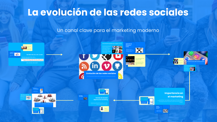 La evolución de las redes sociales by Monica Lujan Aguilar M on Prezi