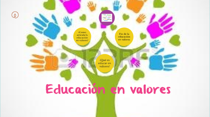 Educación En Valores By Dallana Perez On Prezi