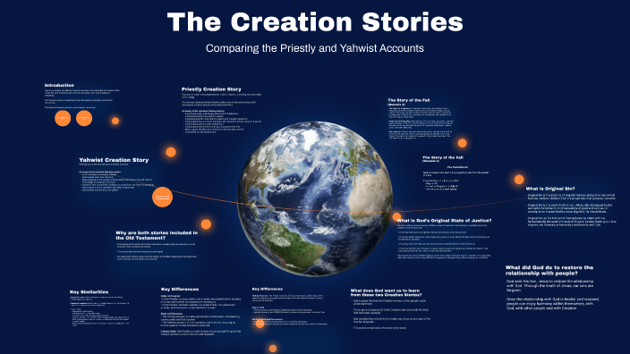 8RE Task 3: The Creation Stories by Bec Froud on Prezi