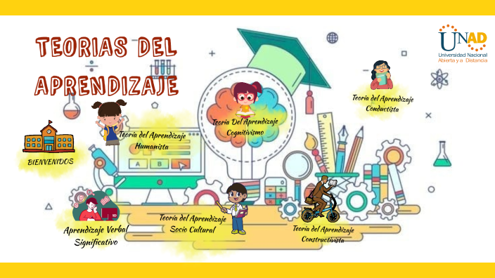 Teorías del Aprendizaje by Sandy Hernandez on Prezi