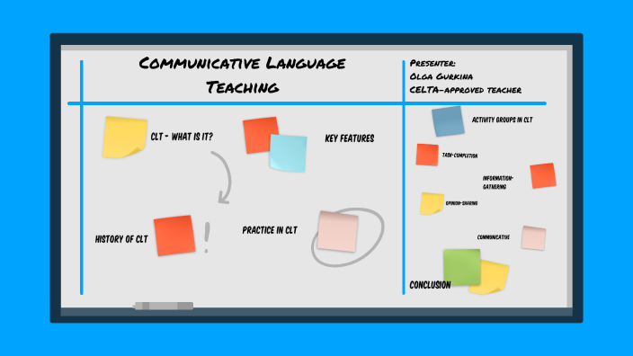 Communicative Approach in Language Teaching by Olga Gurkina on Prezi