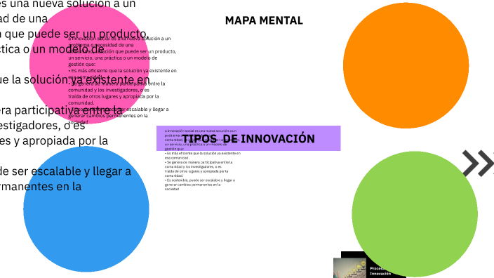 MAPA MENTAL by CLAUDIA RODRIGUEZ on Prezi