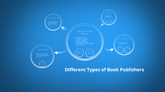 Different Types Of Book Publishing By Mike Oconnor