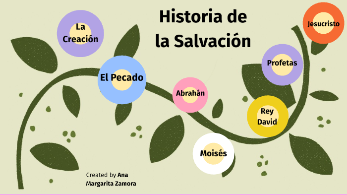 Historia De La Salvación By Ana Margarita Zamora On Prezi