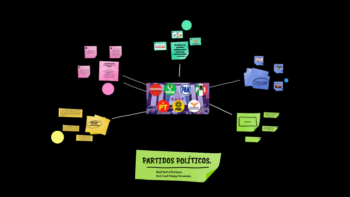 PARTIDOS POLITICOS By ERICK ISAID HIDALGO HERN NDEZ On Prezi