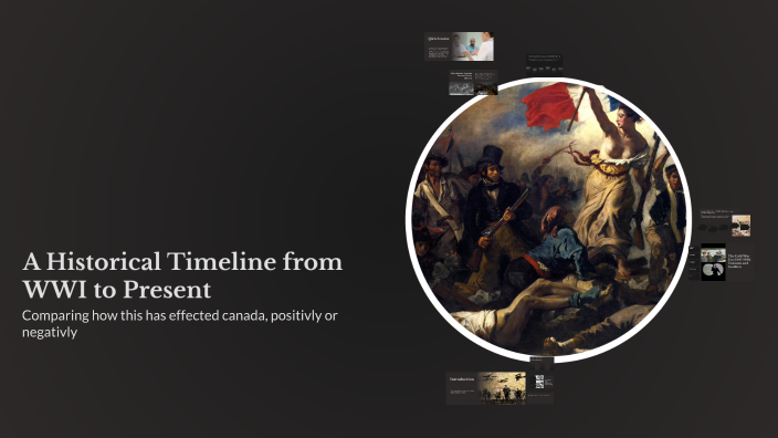 A Historical Timeline from WWI to Present by Erez Blajchman on Prezi
