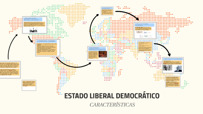 ESTADO LIBERAL DEMOCRÁTICO by Alba Herreros on Prezi
