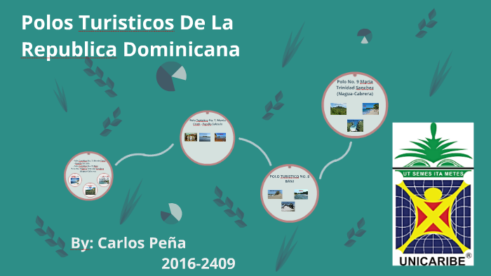 Polos Turisticos De La Republica Dominicana by Carlos Peña on Prezi