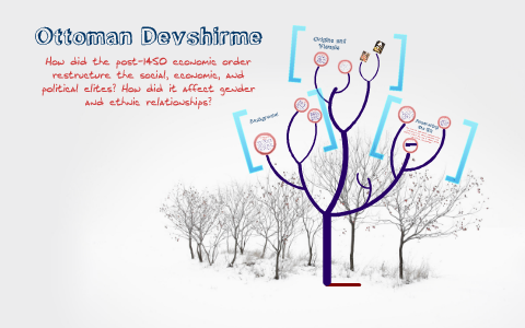 Ottoman Devshirme by Kalina Chkoumbova on Prezi