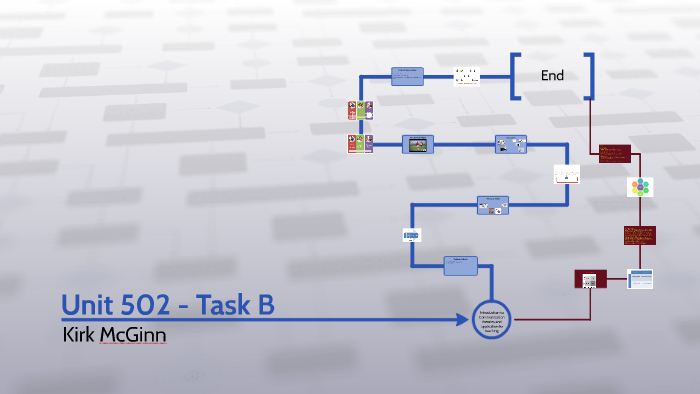 Unit 502 - Task B By Kirk Mcginn On Prezi