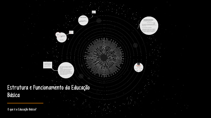 Estrutura E Funcionamento Da Educação Básica By Maya Ramos On Prezi