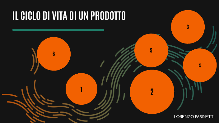 Ciclo Di Vita Di Un Prodotto