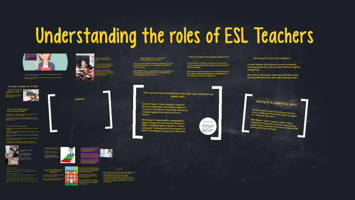Understanding the roles of ESL Teachers by Francine on Prezi