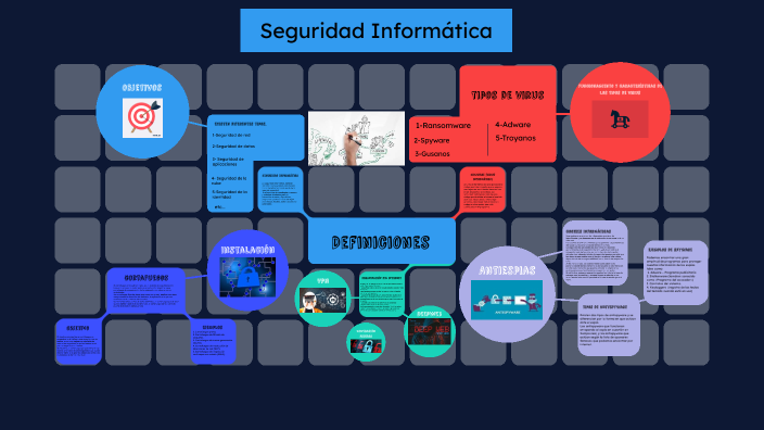 Seguridad Informática by Sergio Romero Romero on Prezi