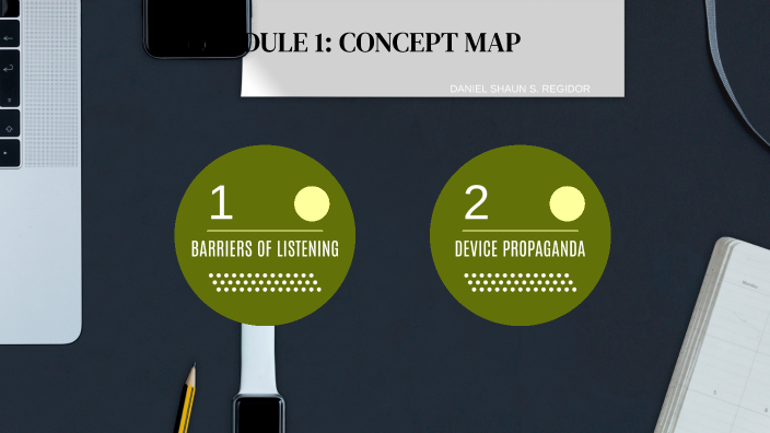 CONCEPT MAP by Ma. Angeline Nicole Degayo on Prezi
