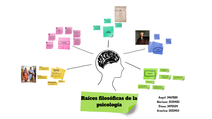 Raices Filosoficas De La Psicología By Arantza Jm On Prezi